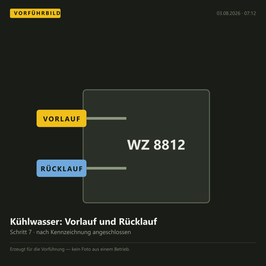 Die beiden Kupplungen am Werkzeug, Vorlauf und Rücklauf nach der Kennzeichnung angeschlossen.